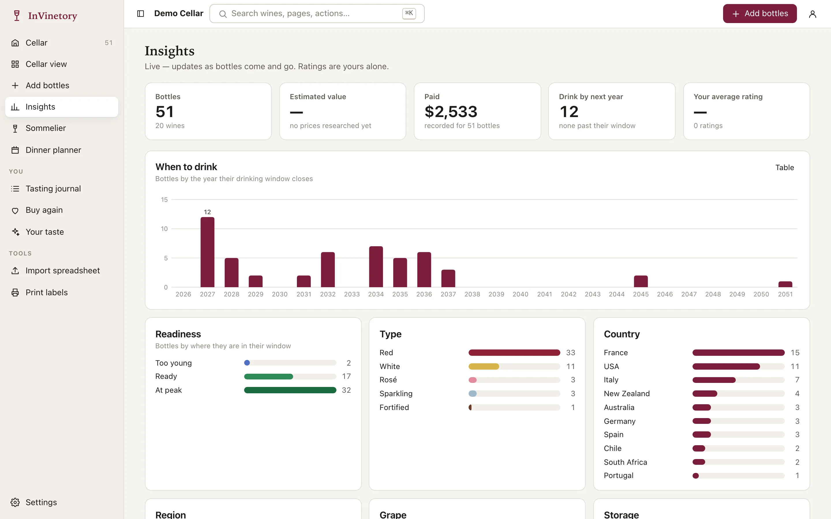Insights with bottle counts, a when-to-drink chart and breakdowns.