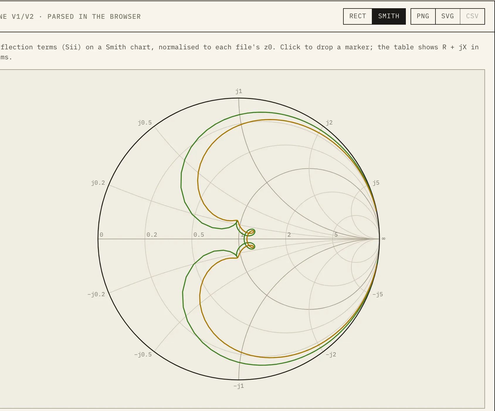 Smith chart of the two filters' input reflection.