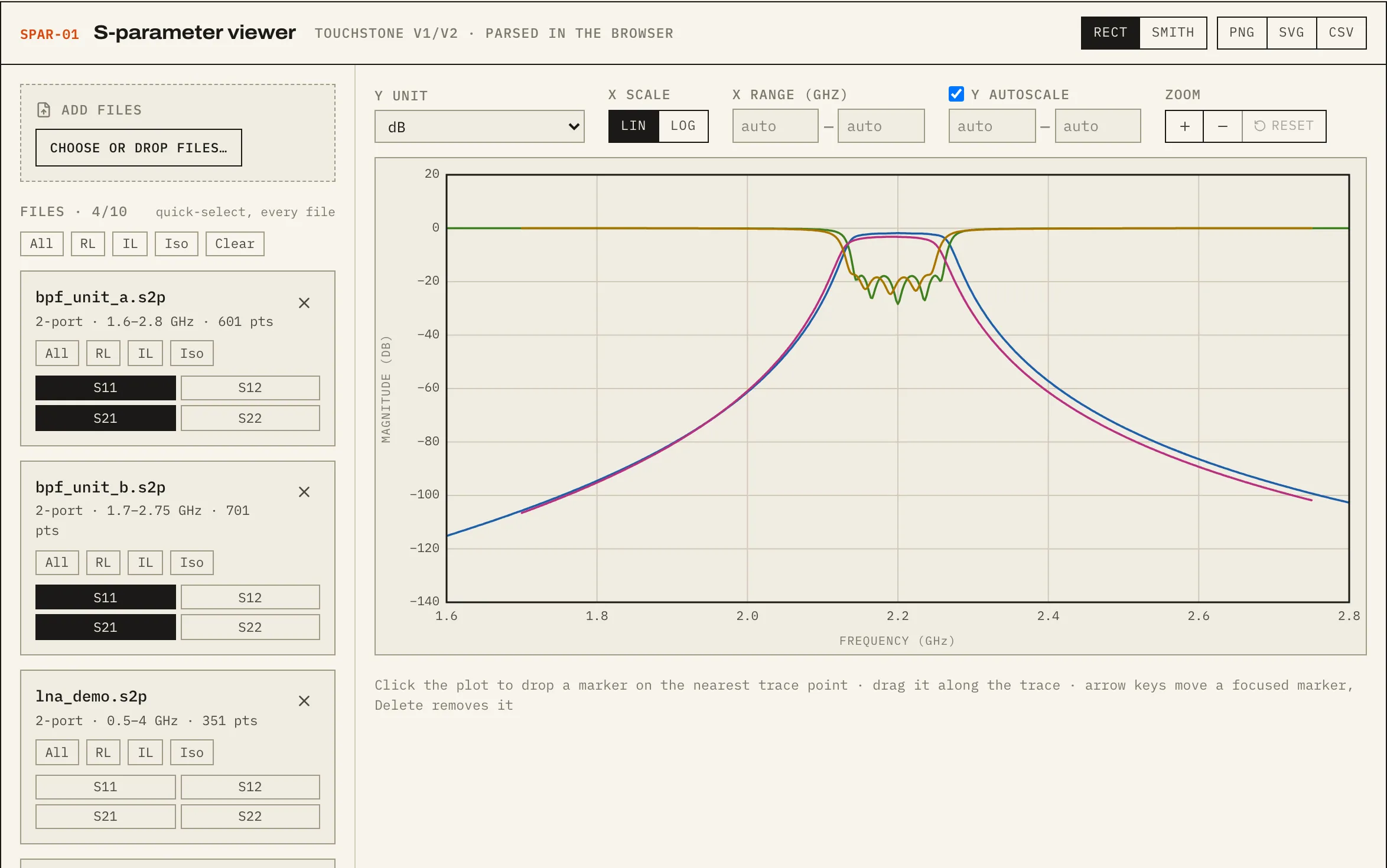S-parameter viewer comparing two units of a synthetic bandpass filter.